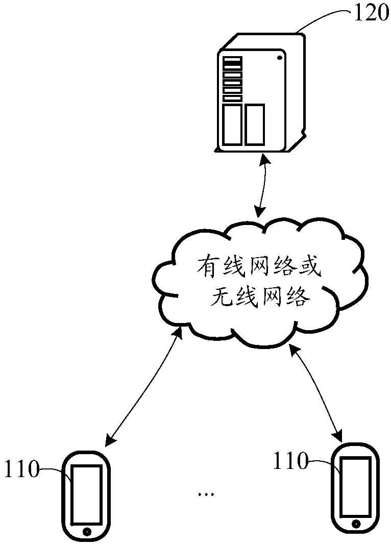 Virtual item giving method and apparatus, and storage medium