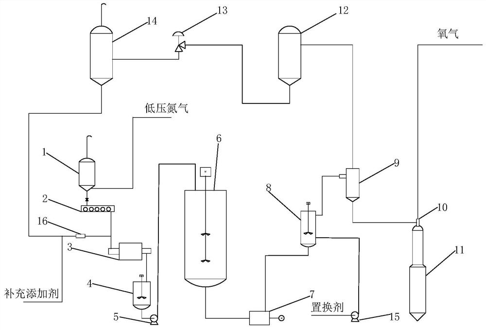Coal-water slurry gasification system and method for recovering coal-water slurry additives