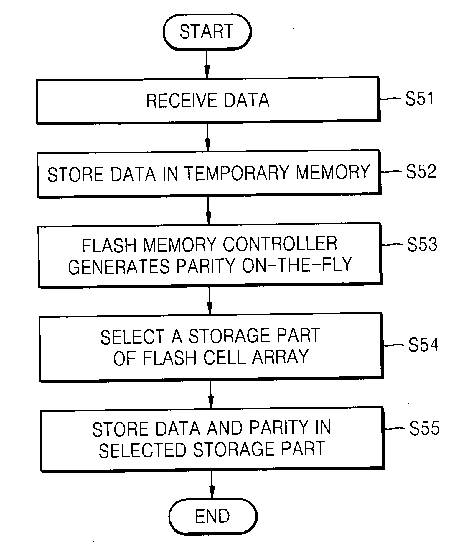 On-the fly error checking and correction codec system and method for supporting non-volatile memory
