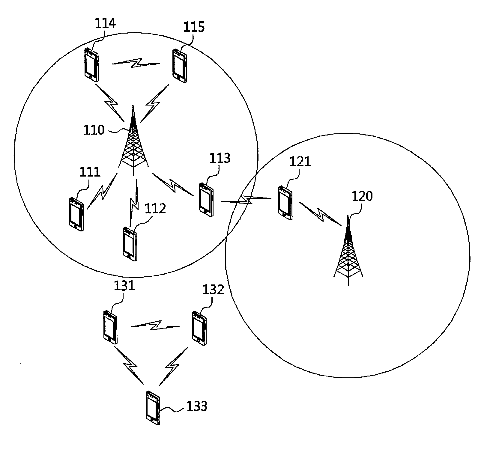 Method for peer discovery using device-to-device link