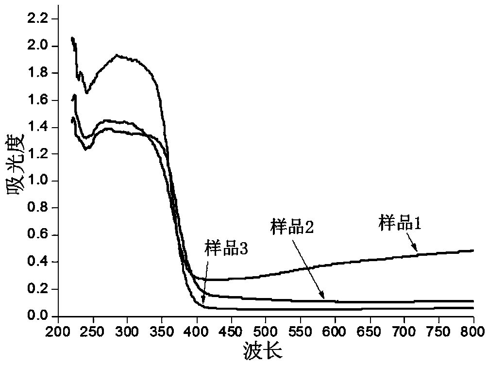 Method for preparing blue titanium dioxide