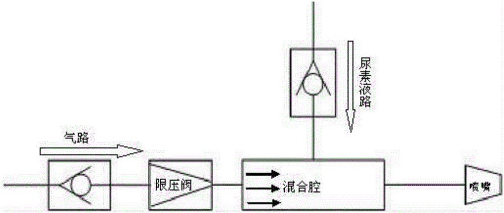 Urea injection device for engine SCR system