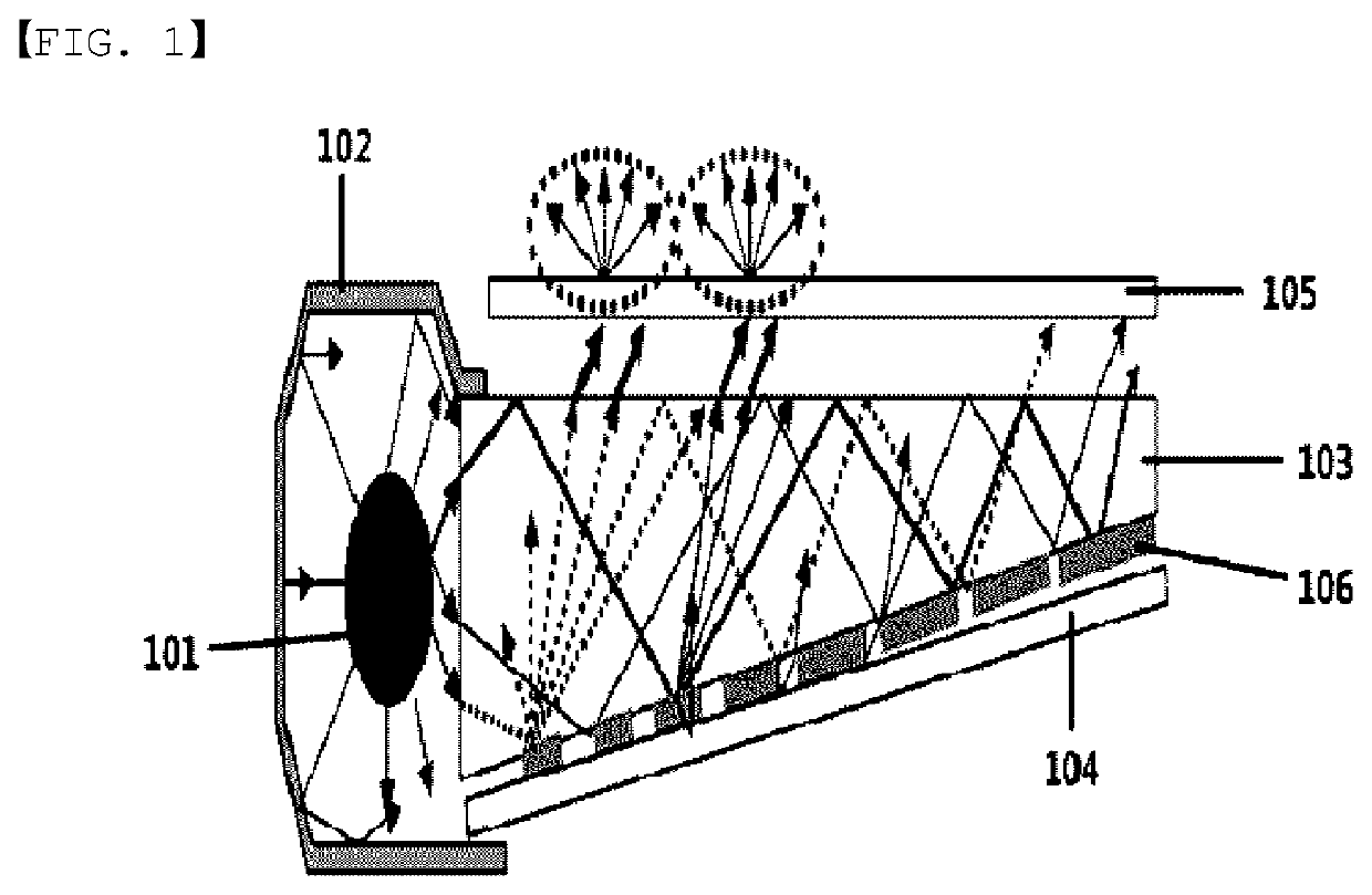 Nitrogen-containing compound, color conversion film comprising same, and backlight unit and display device each comprising same