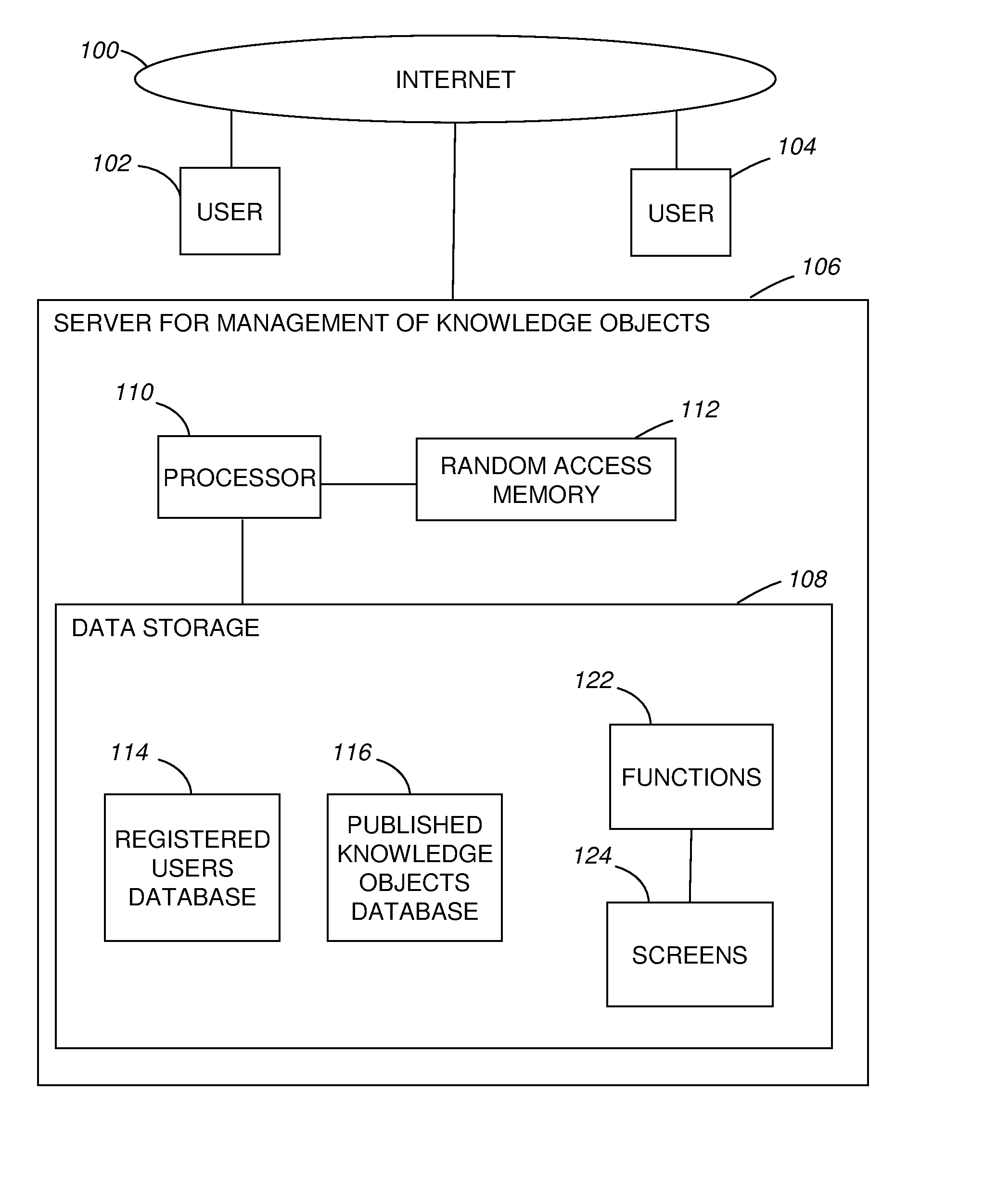 Method and system for authoring, publishing and rendering a dynamic interactive web page