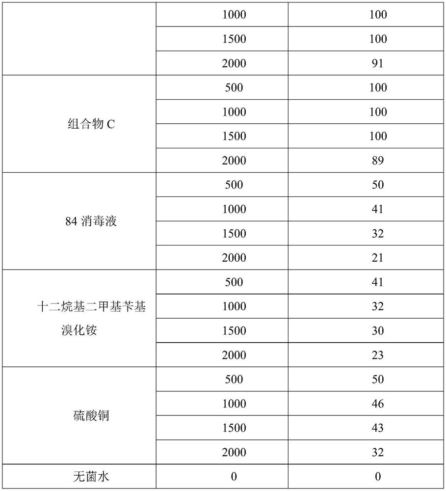 Composition for preventing and treating rice bacterial spot disease and its preparation method and application
