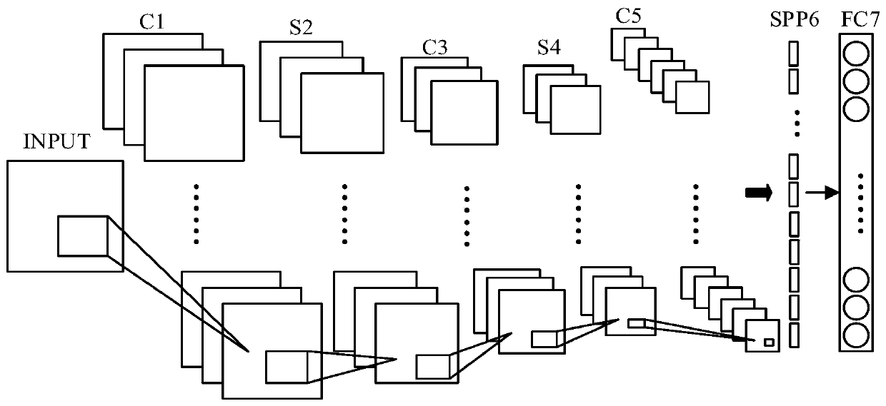Lower limb movement ability evaluation method based on improved convolutional neural network