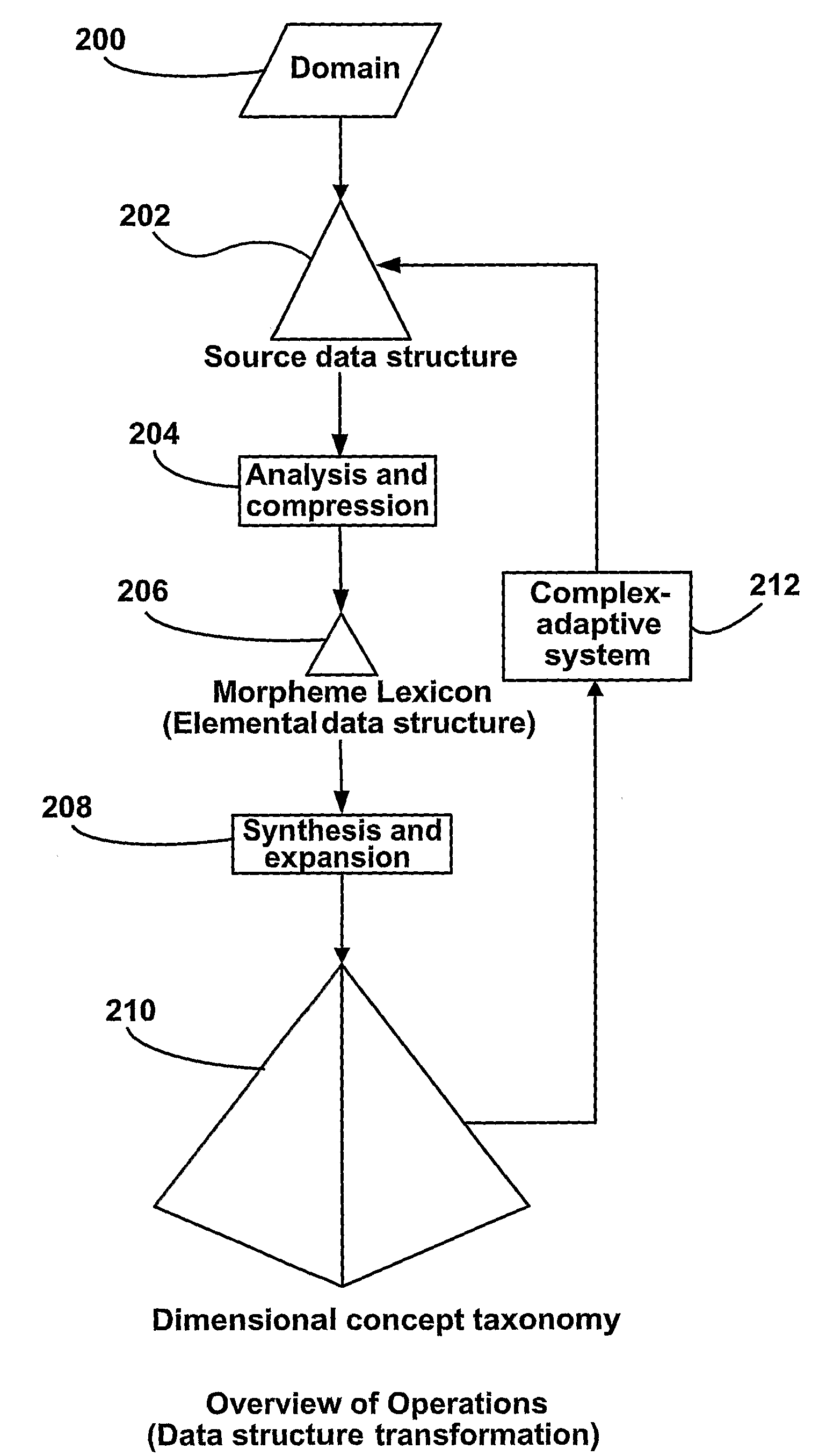 System, Method, and Computer Program for a Consumer Defined Information Architecture