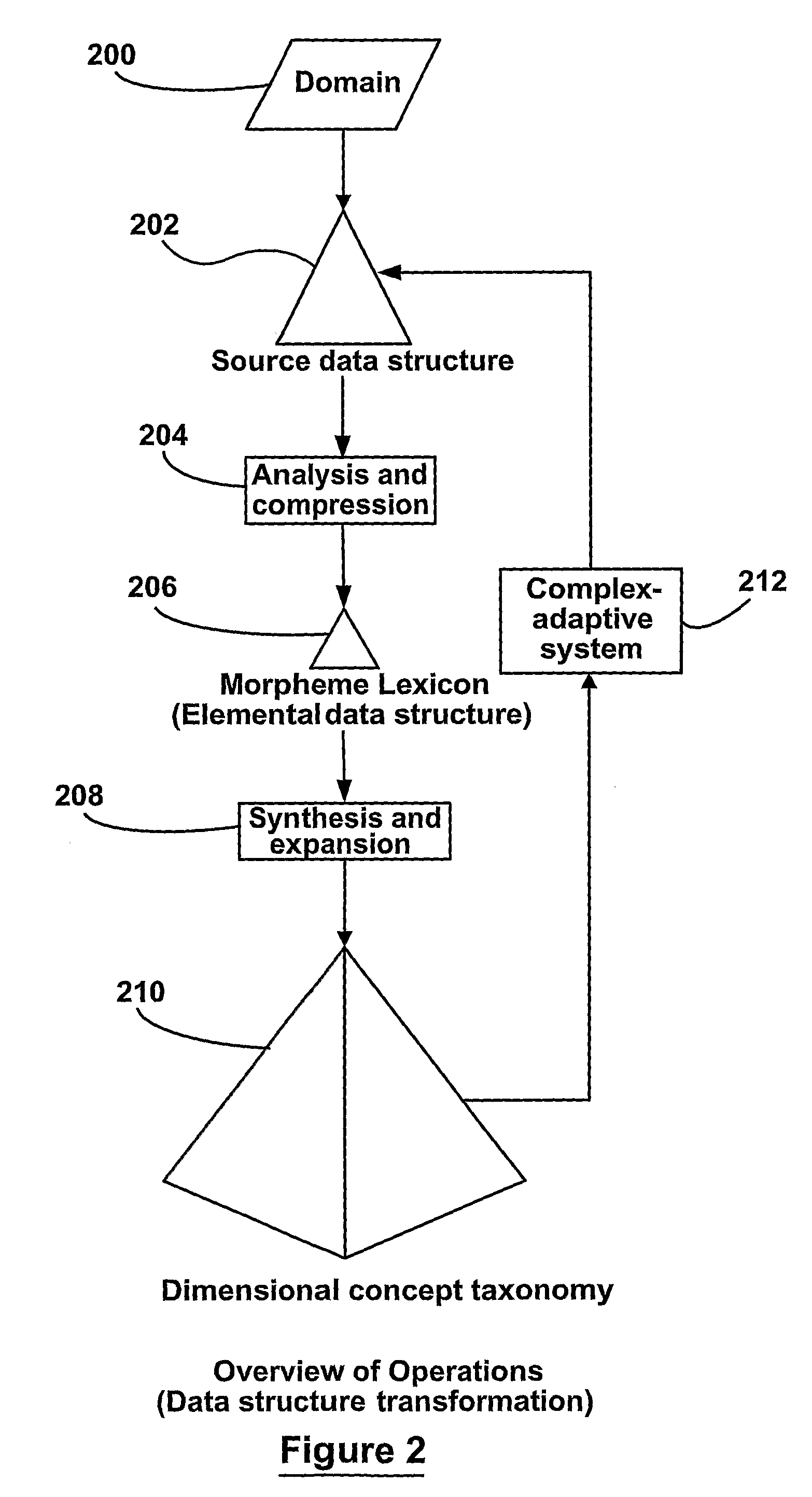 System, Method, and Computer Program for a Consumer Defined Information Architecture