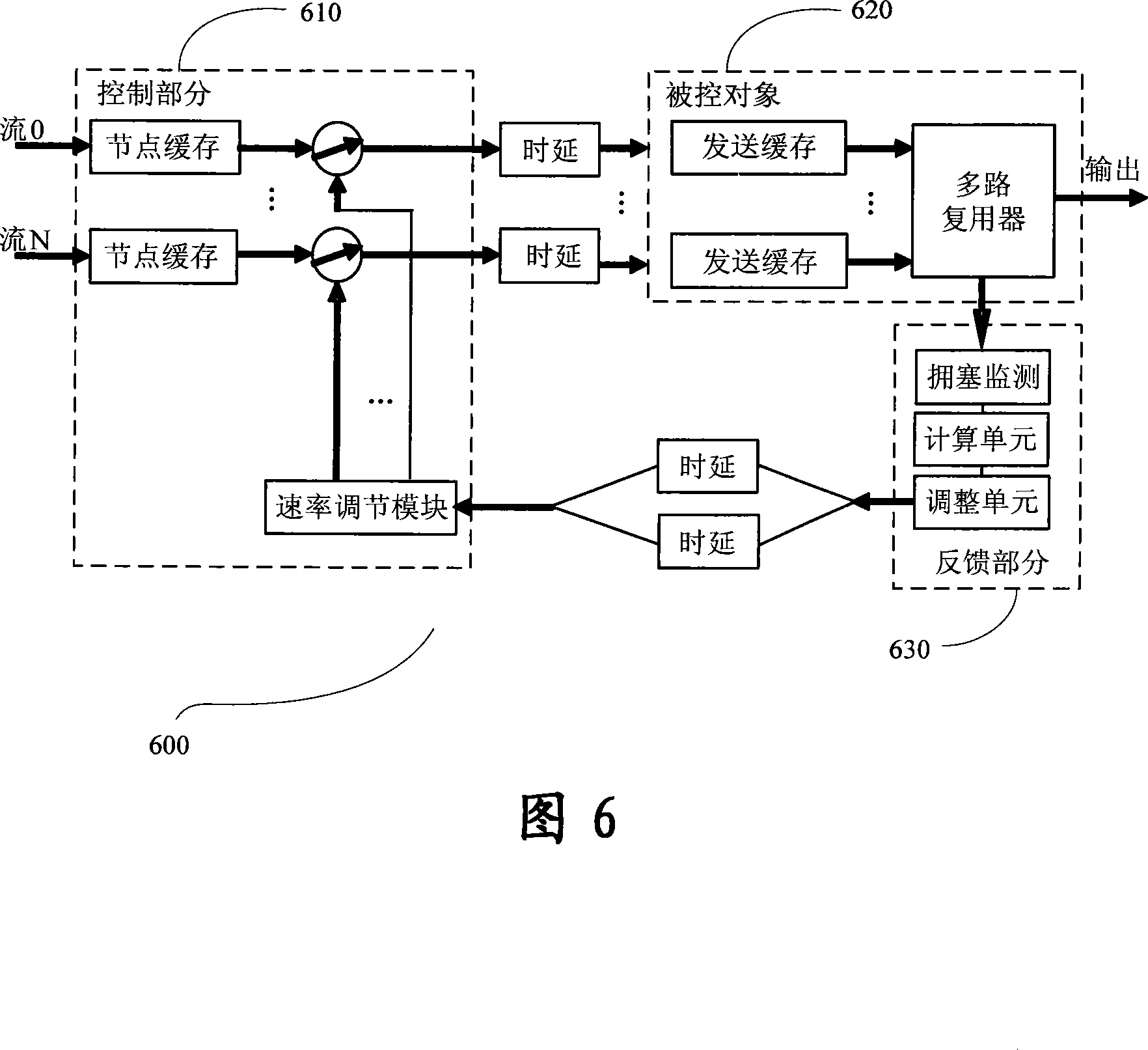System and method for node band width equitable distribution on elastic grouping ring