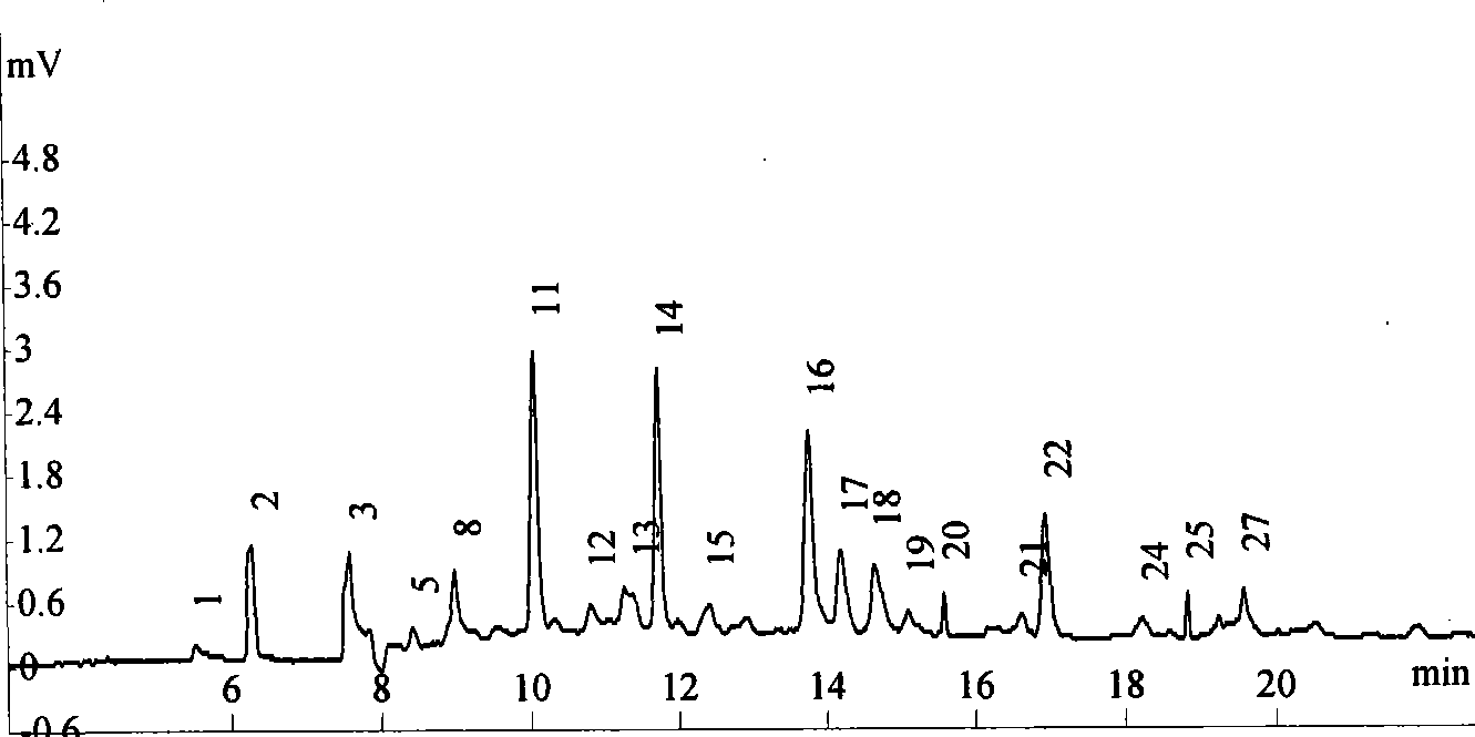 HPCE fingerprint identification method for origin ginseng protection