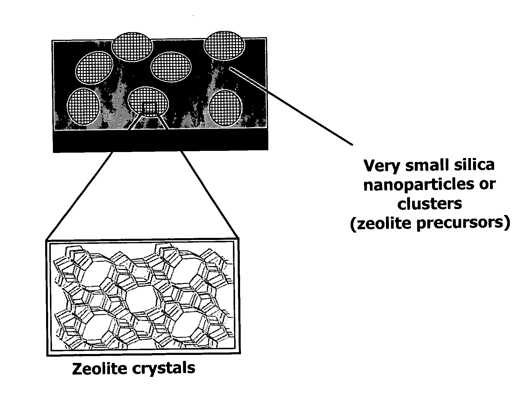 UV light exposure for functionalization and hydrophobization of pure-silica zeolites