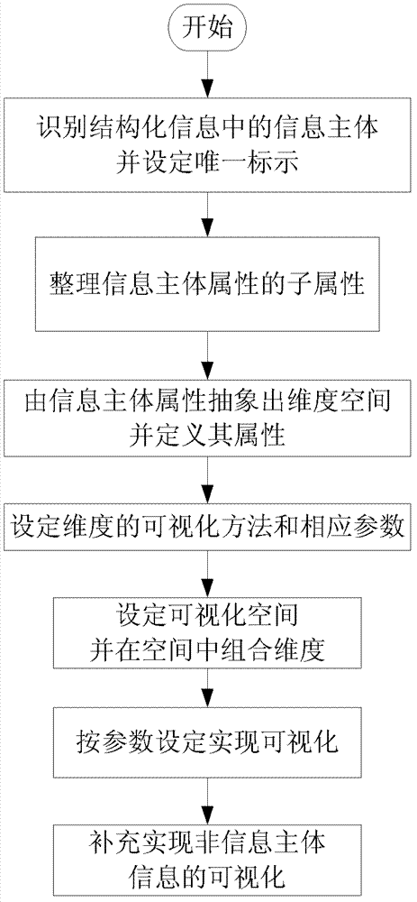 A 3D Visualization and Interaction Method of Project Structured Information