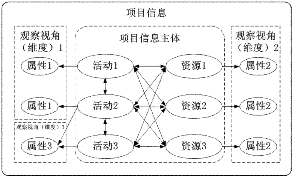 A 3D Visualization and Interaction Method of Project Structured Information