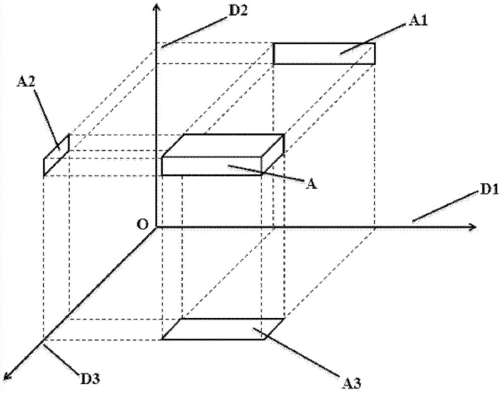 A 3D Visualization and Interaction Method of Project Structured Information