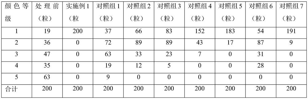 Supercritical pearl bleaching method and device