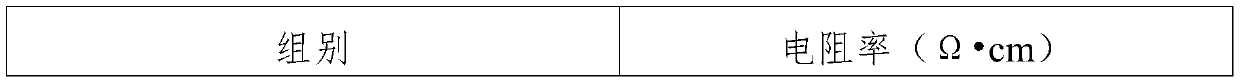 Method for continuously reducing ingot by germanium dioxide