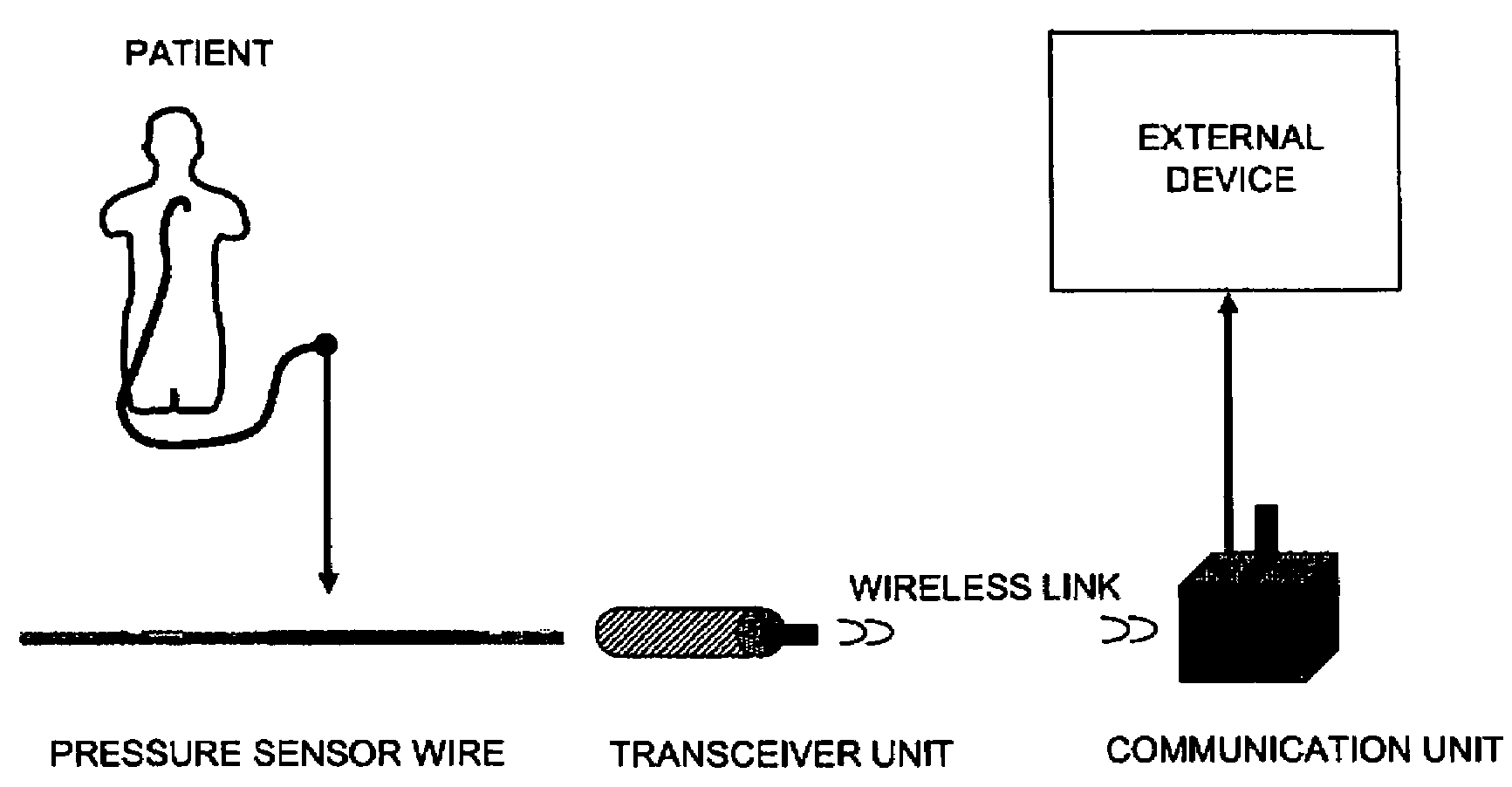 Transceiver unit in a pressure measurement system