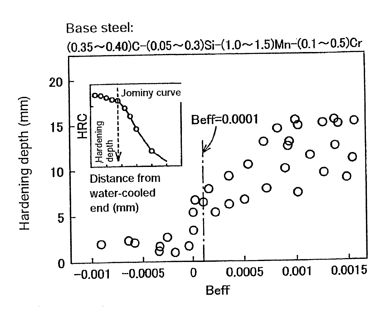 Induction hardened hollow driving shaft