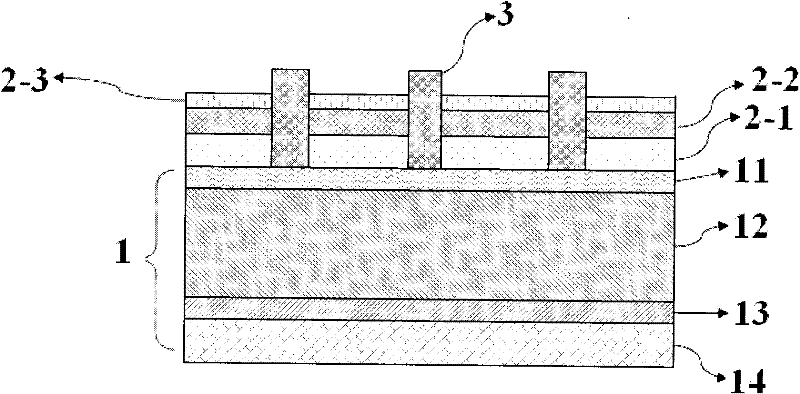 A kind of solar cell structure and preparation method thereof