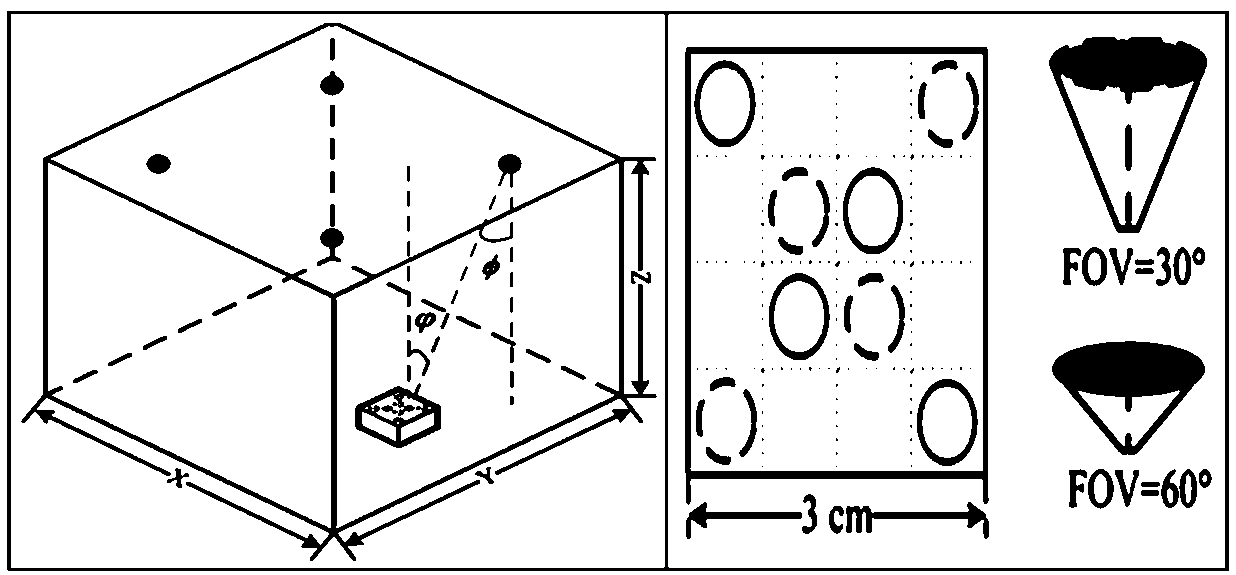 Wide view angle receiving system based on APD array