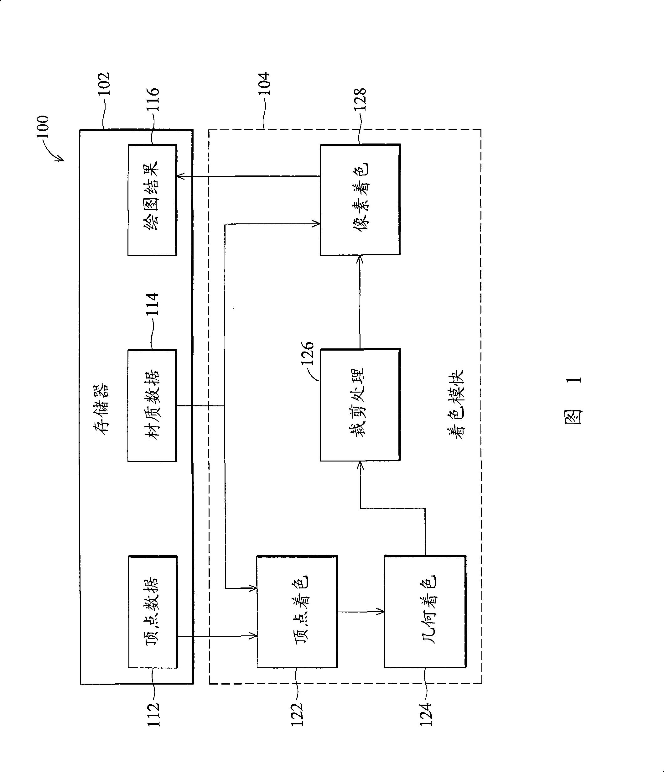Apparatus and method for large integer multiplication operation