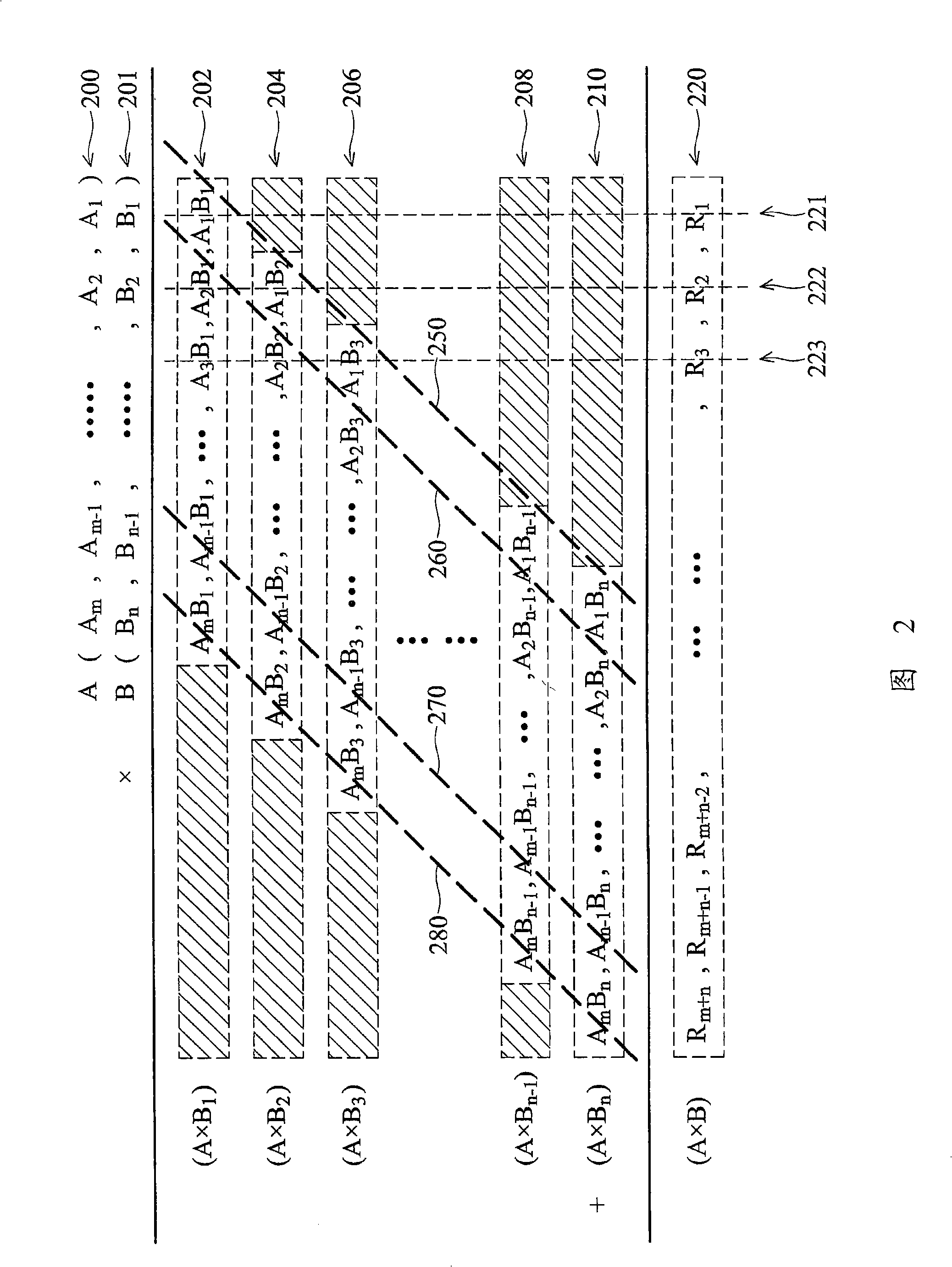 Apparatus and method for large integer multiplication operation