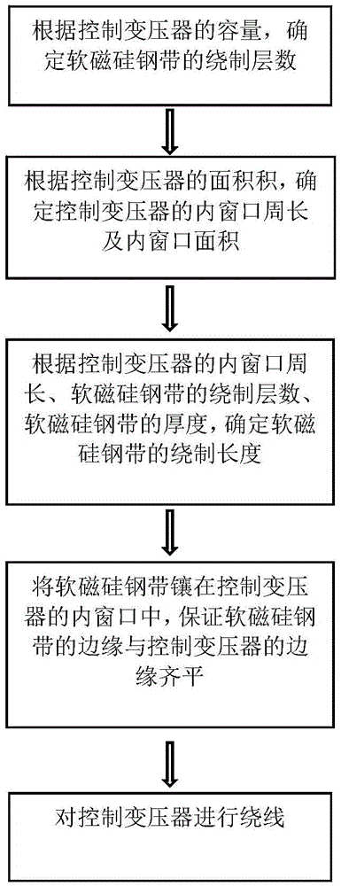 Magnetic leakage shielding method of control transformer