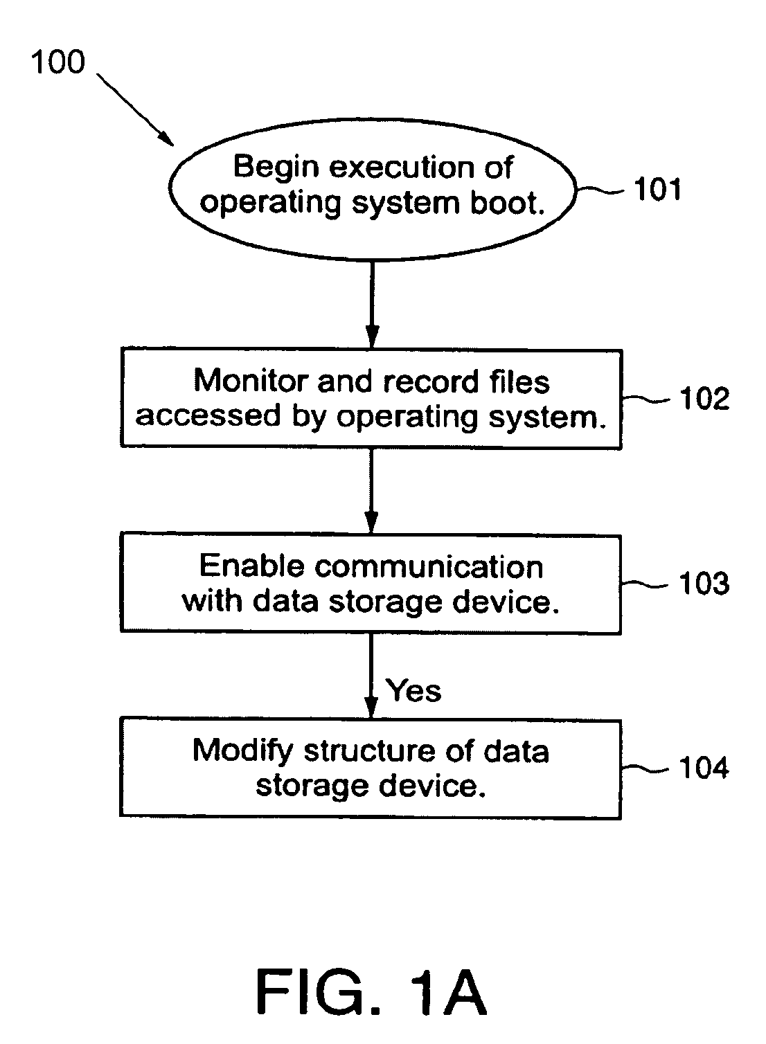 Protected volume on a data storage device with dual operating systems and configurable access and encryption controls