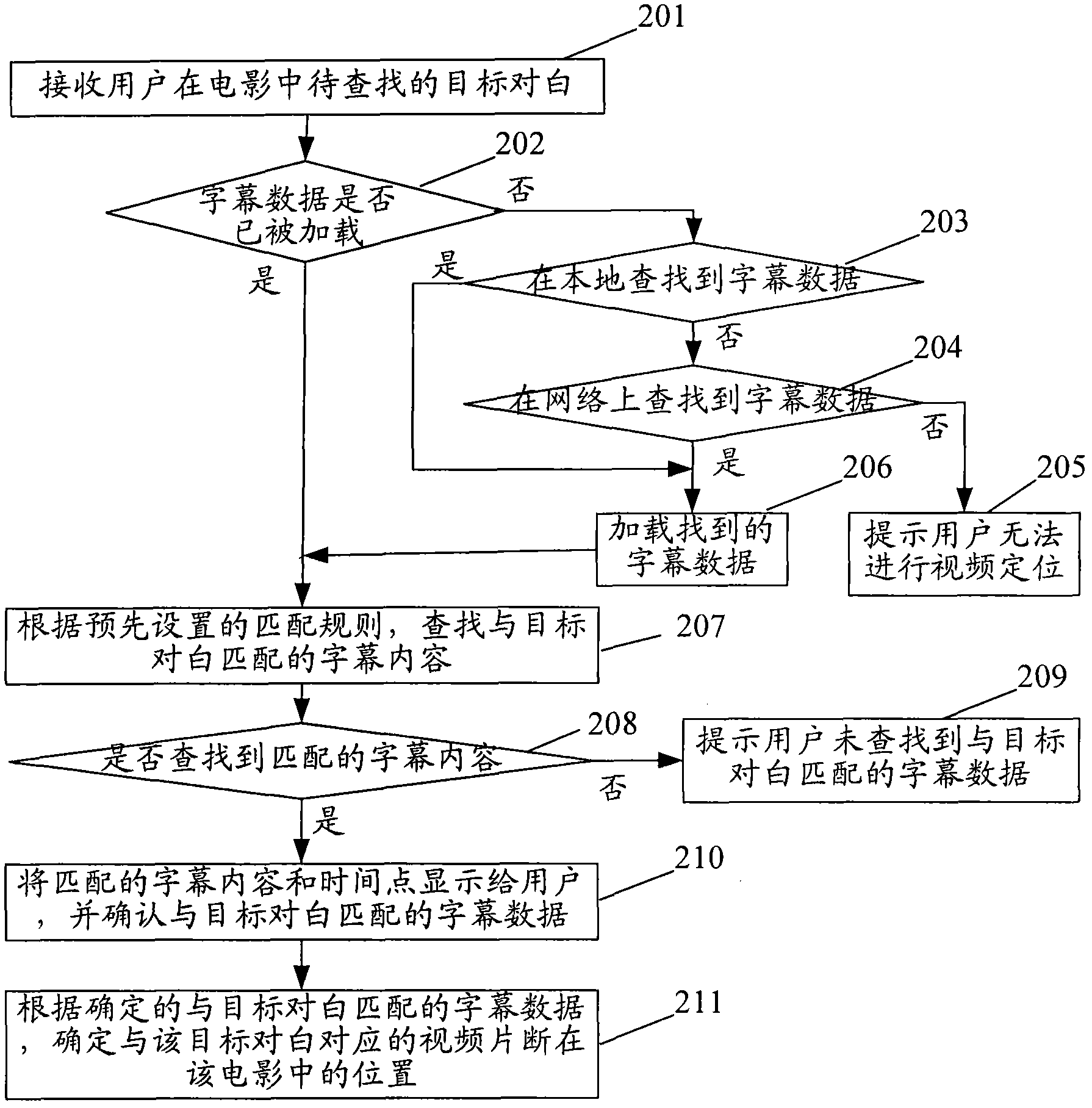 Method and device for positioning video segments