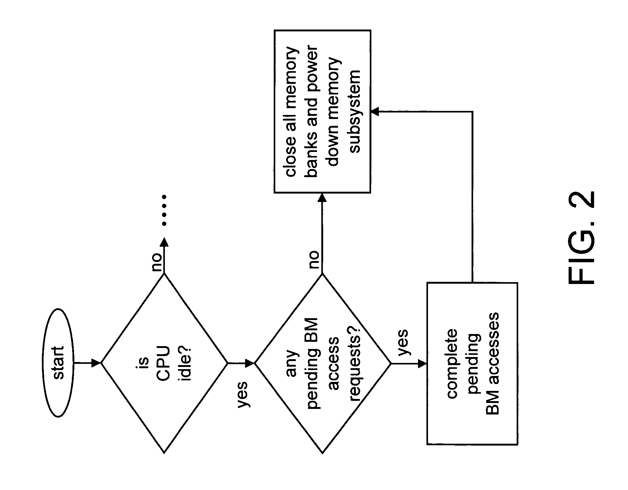 Method and apparatus for adaptive power management of memory subsystem