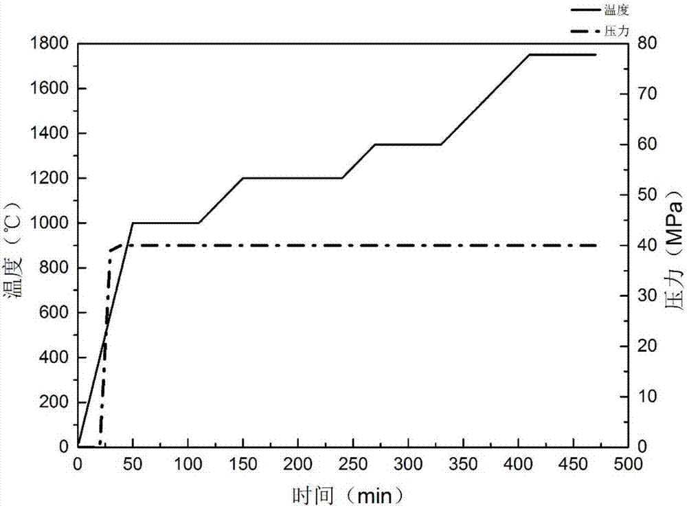 Low-temperature sintering method of ultra-high-temperature ceramic