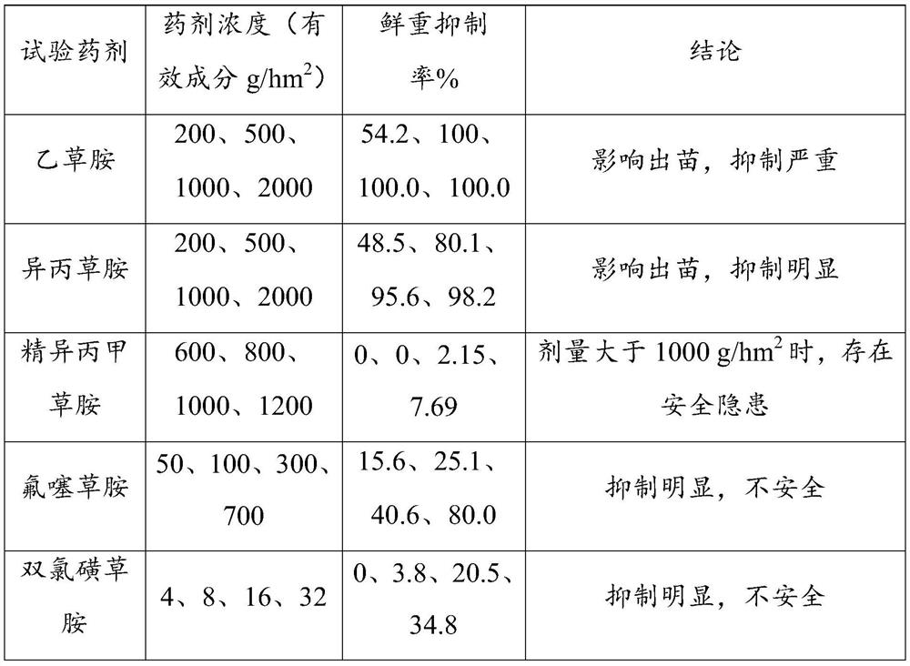 Herbicidal suspoemulsion for sedge crops and its preparation method, application and application method