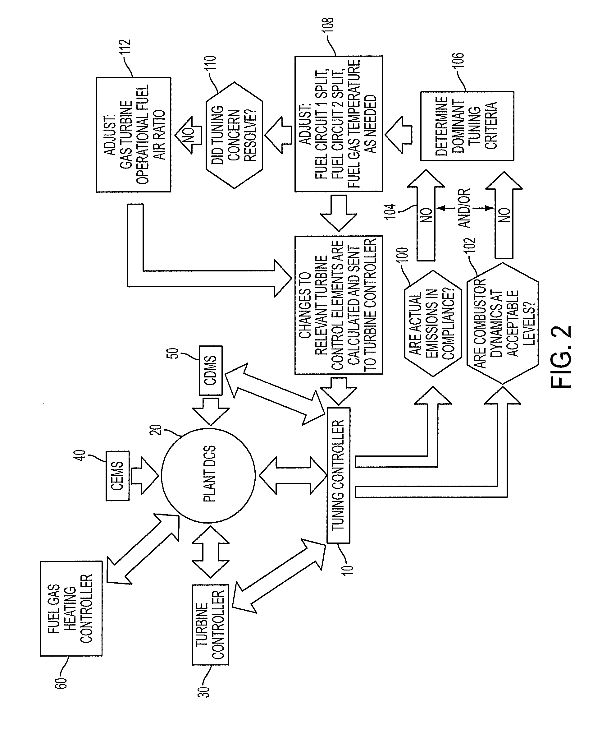Automated tuning of gas turbine combustion systems
