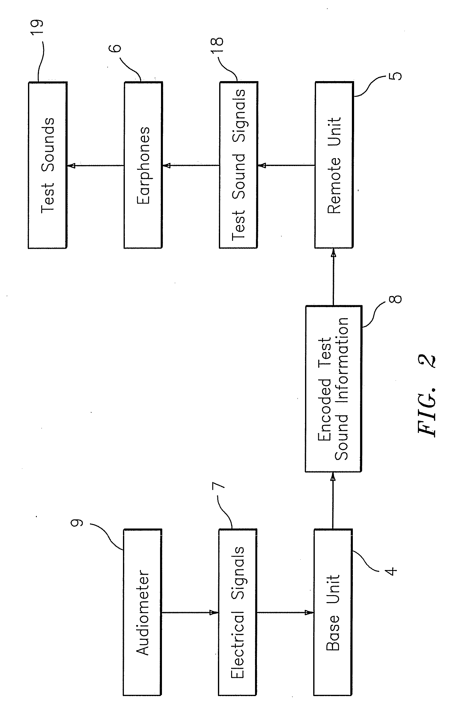 Wireless interface for audiometers