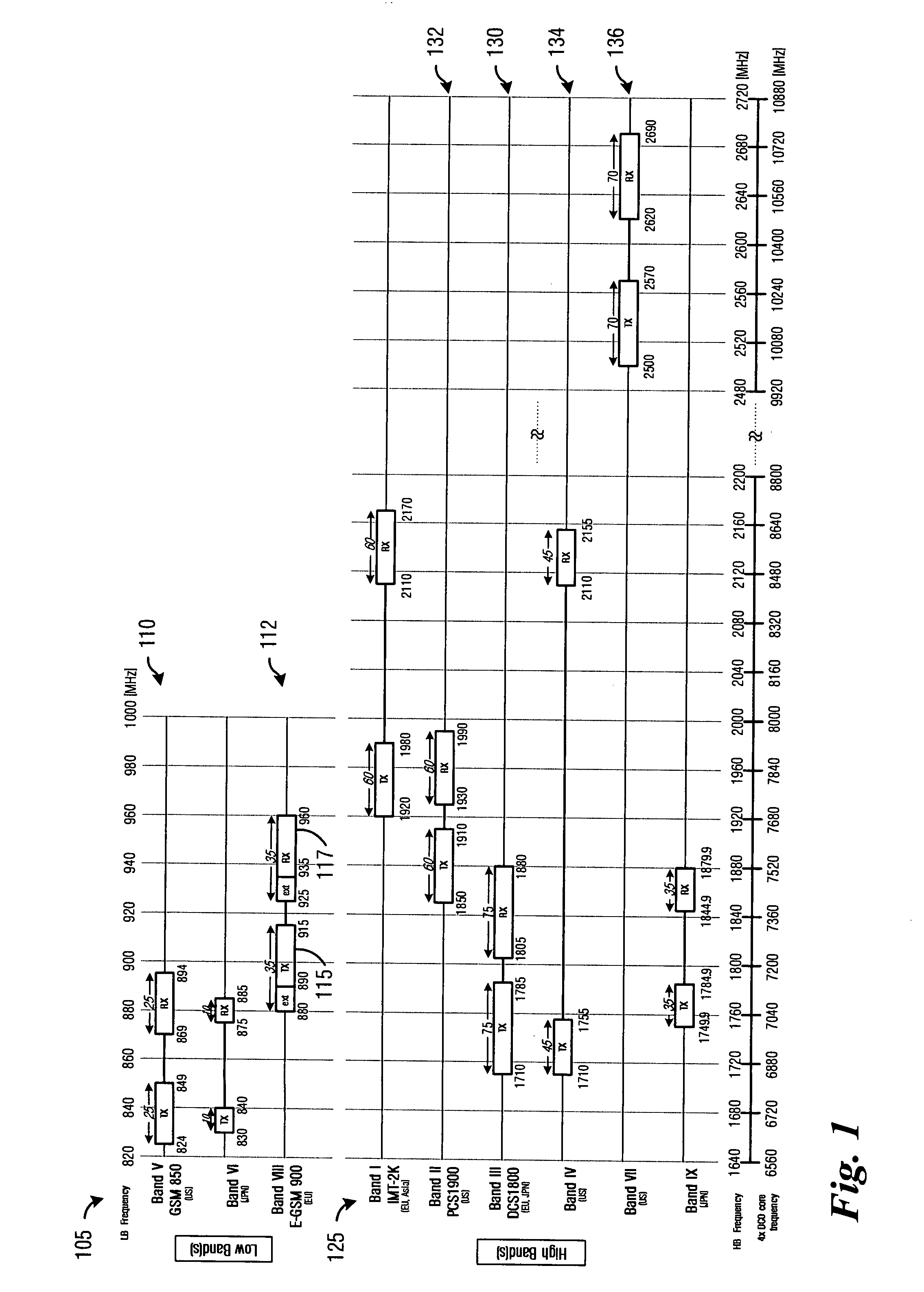 System and method for increasing frequency tuning range