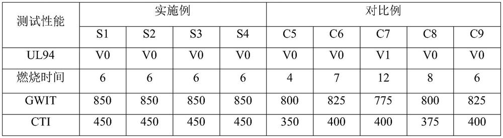 High-CTI brominated flame-retardant reinforced polyamide composite material and preparation method and application thereof