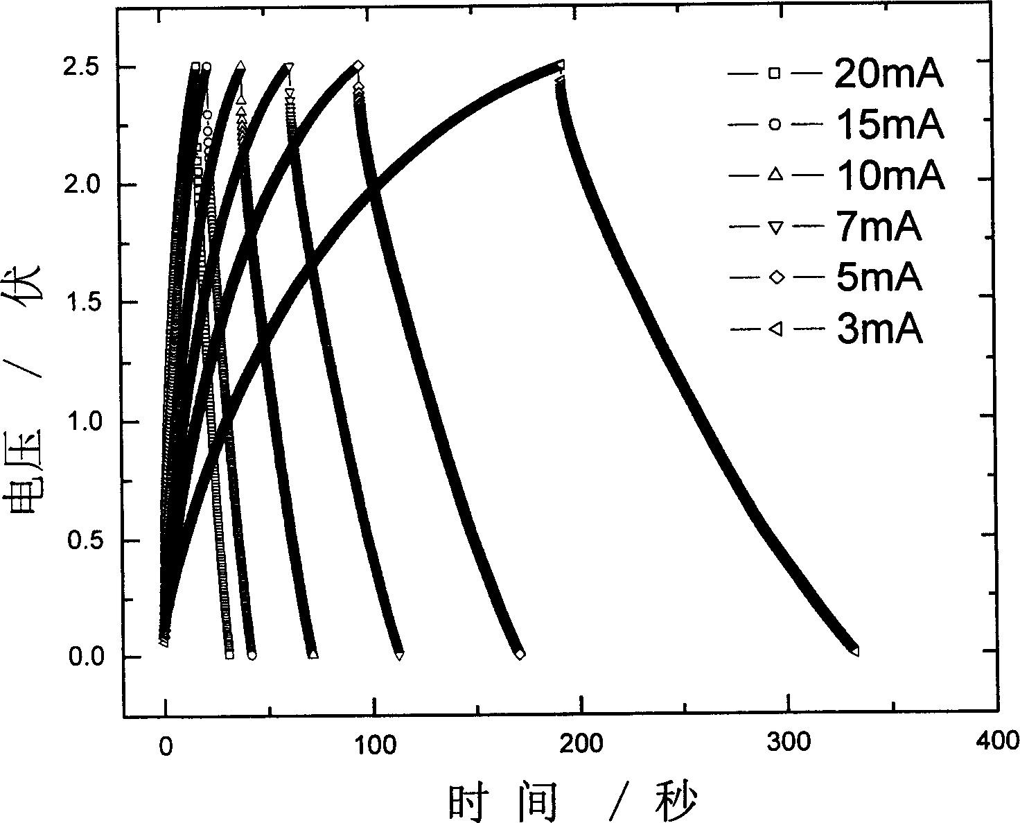Polyaniline/carbon nano tube hybrid super capacitor