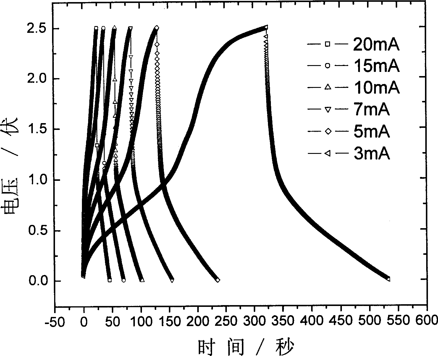 Polyaniline/carbon nano tube hybrid super capacitor