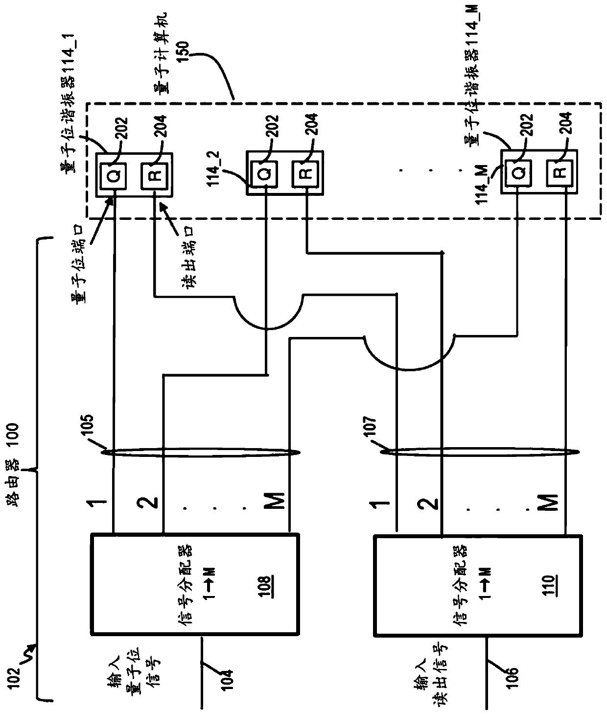 Reducing the number of input lines to superconducting quantum processors installed inside dilution refrigerators