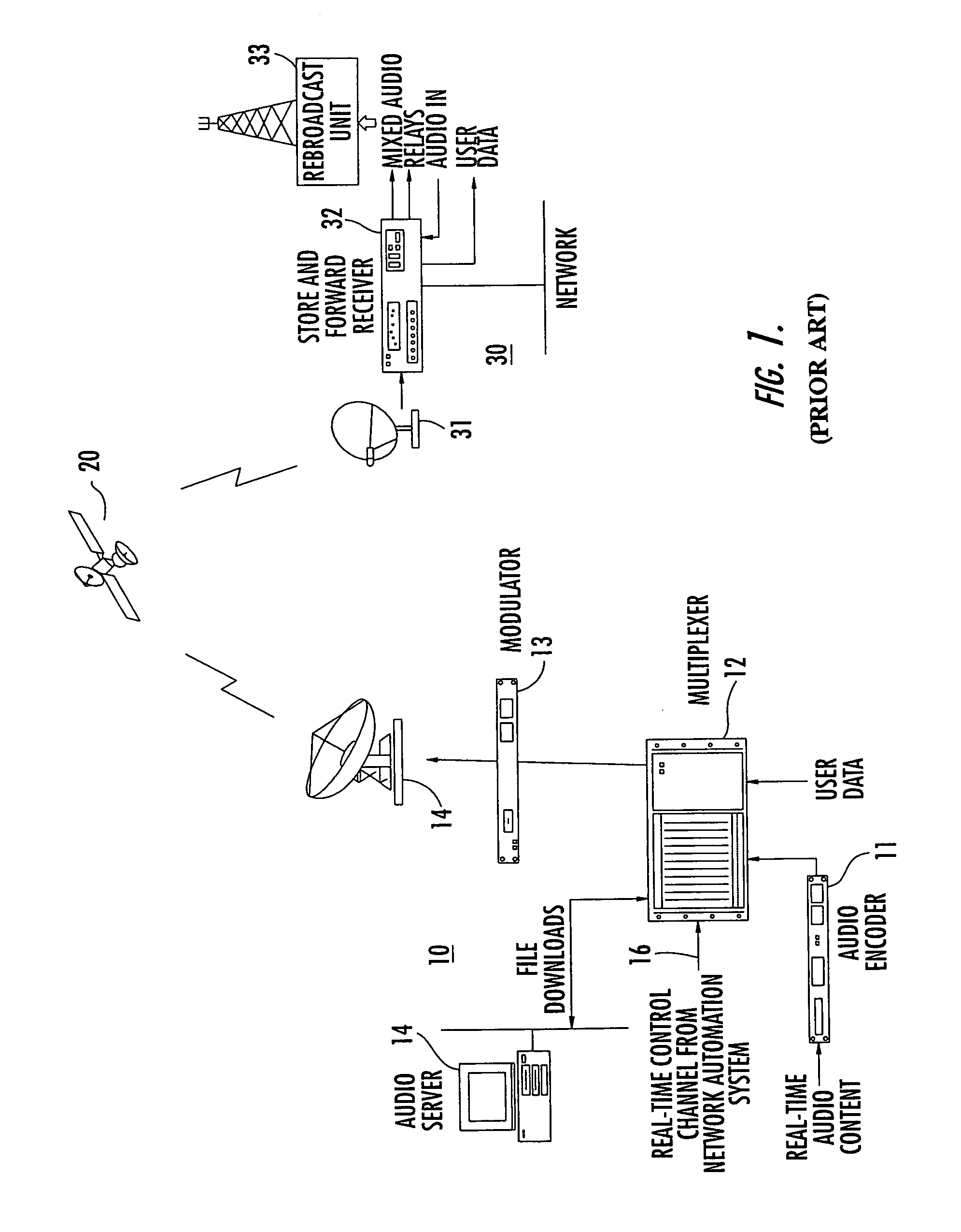 Digital audio store and forward satellite communication receiver employing extensible, multi-threaded command interpreter
