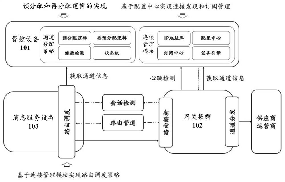 Message processing system and method, device and storage medium