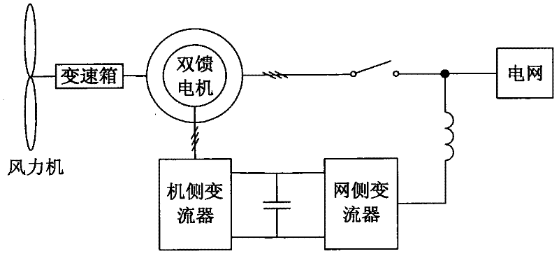Method and system for controlling current of grid-side converter of wind driven generator under unbalanced power grid condition