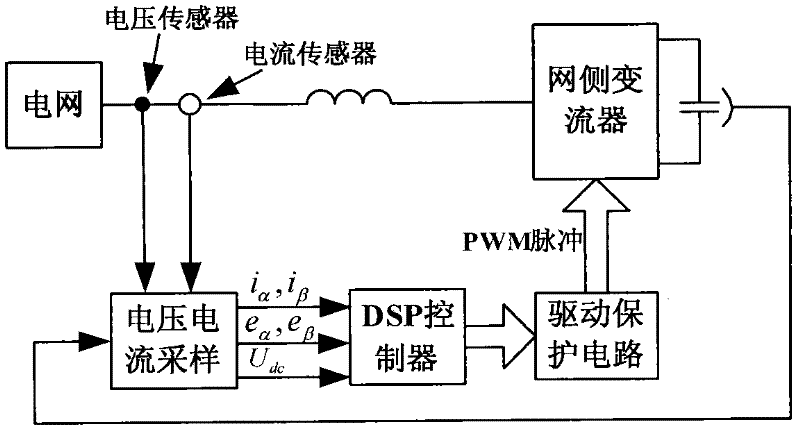 Method and system for controlling current of grid-side converter of wind driven generator under unbalanced power grid condition