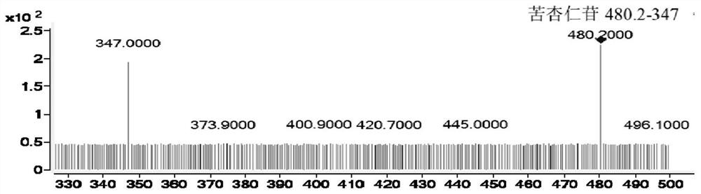 A hplc-qqq/ms method for determining the content of active ingredients in Longshengzhi Capsules