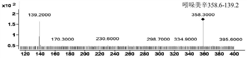 A hplc-qqq/ms method for determining the content of active ingredients in Longshengzhi Capsules