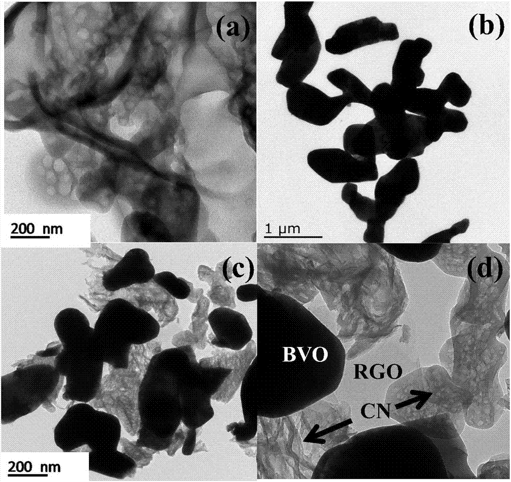 Preparation method and application of reduced graphene oxide/bismuth vanadate/carbon nitride composite material