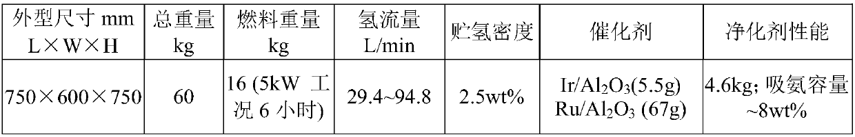 Movable rapid self-heating hydrogen production device and application thereof