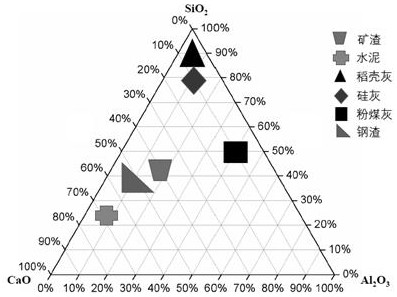 Modified steel slag based on steel dust mud and red mud as well as preparation method and application of modified steel slag