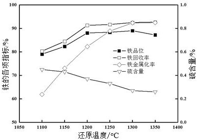 Modified steel slag based on steel dust mud and red mud as well as preparation method and application of modified steel slag