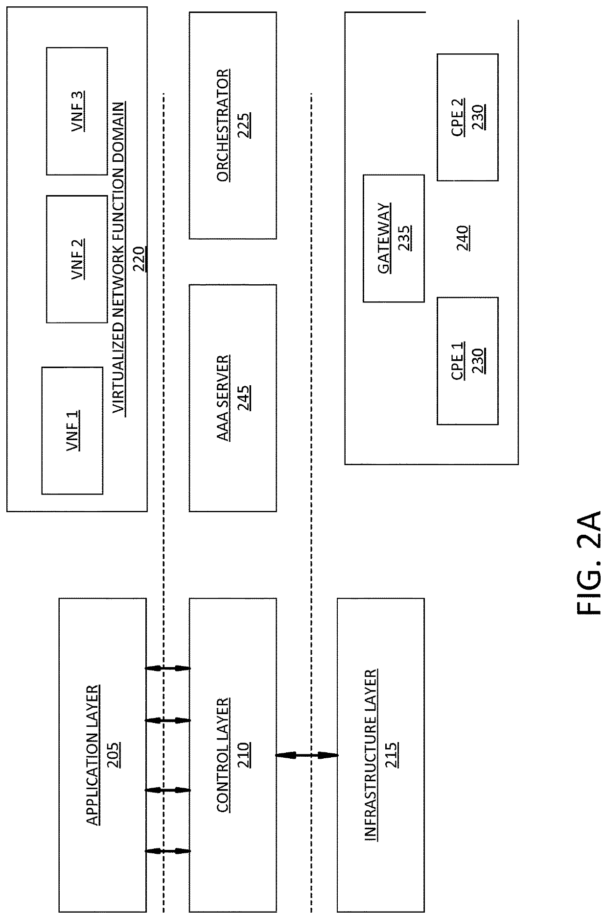 System and method for dynamic network function virtualization processing